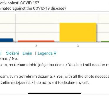 Visoka procijepljenost studenata i zaposlenika Veterinarskog fakulteta
